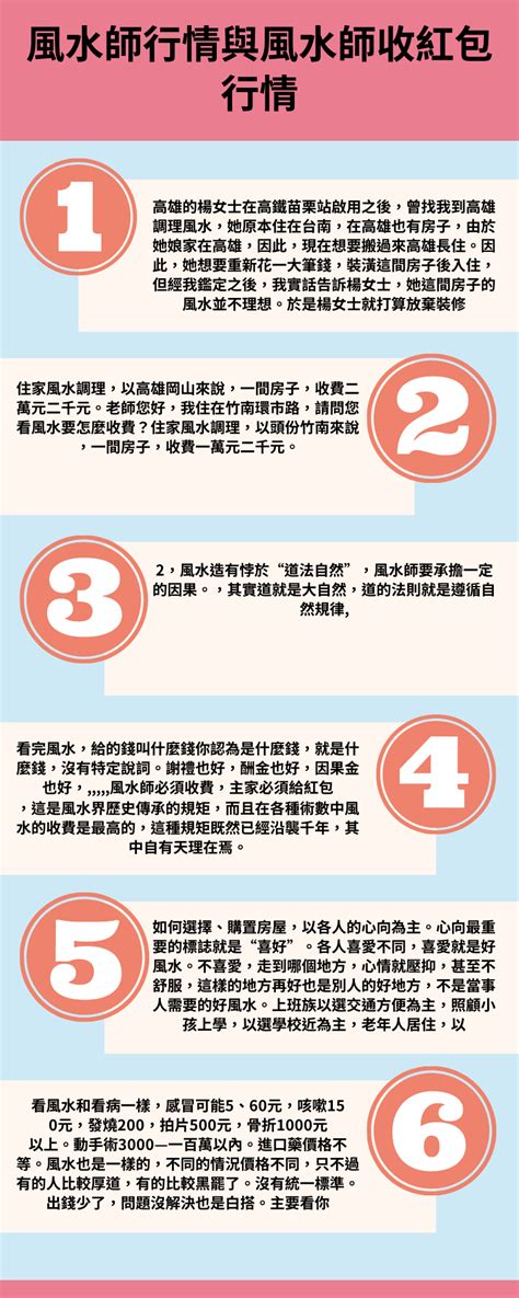 地理師紅包行情|【看風水收費行情、服務範圍與老師推薦】 . 許多人在買房地產、。